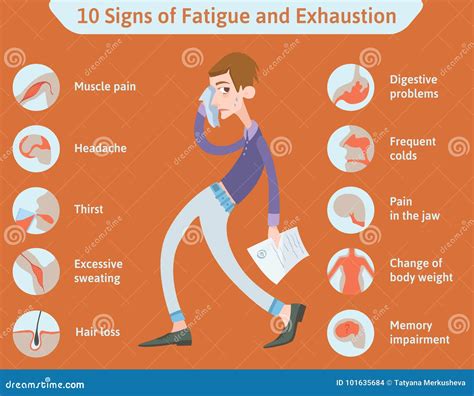 Overfatigue Definition & Meaning .